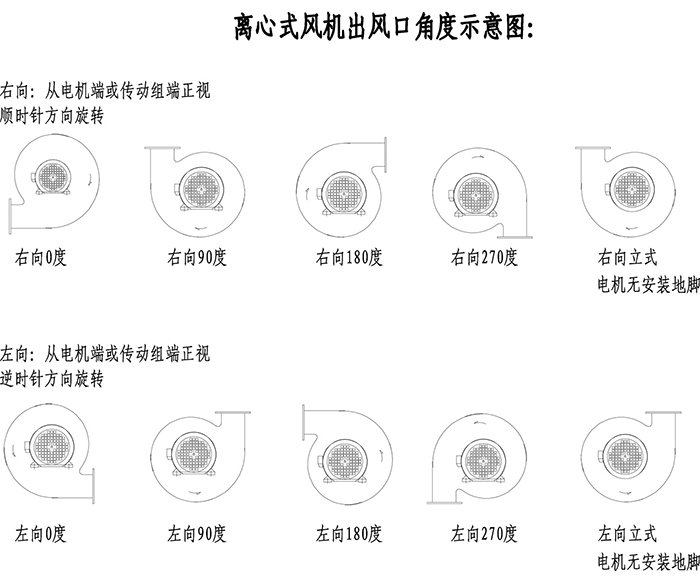 L-03離心式風(fēng)機2.jpg